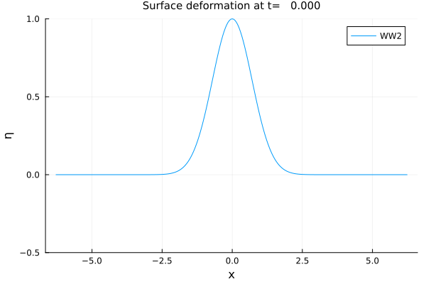 Example block output