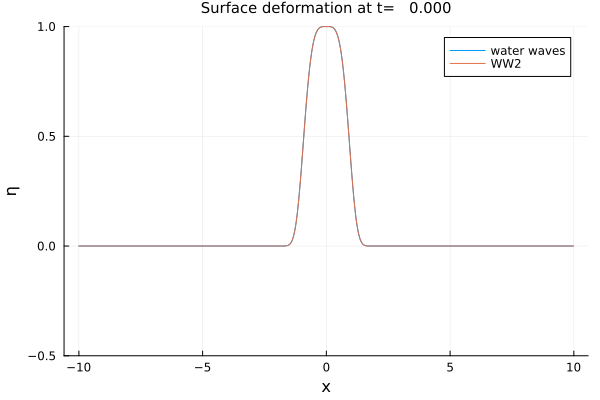Example block output